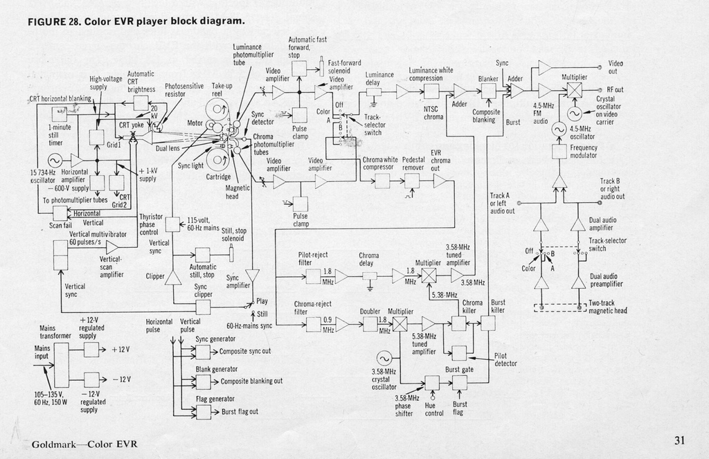Color_Electronic_Video_Recording_CBS_player_block_diagram_IEEE_spectrum_sept_1970.jpg